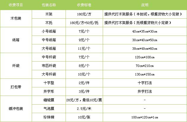 阳信县到江西物流专线