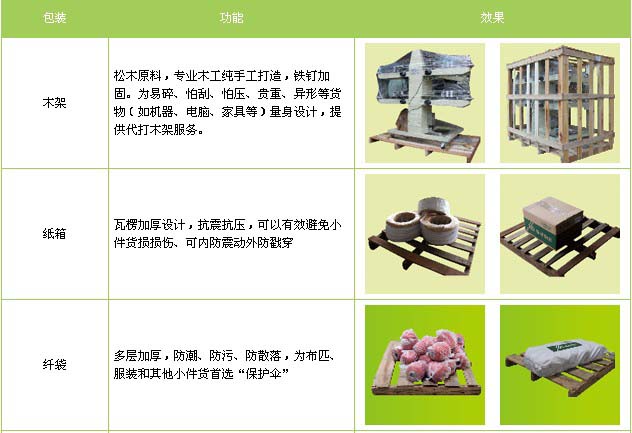 阳信县到江西物流专线